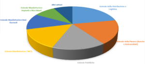 pie chart