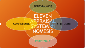 APPRAISAL SYSTEM 2