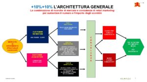 10+10 ARCHITETTURA GENERALE SH9N2054H