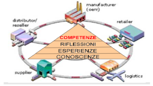 logistica