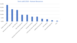 Grafico HR