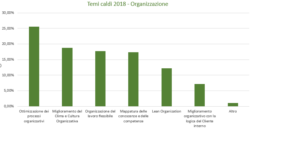 Grafico Orga